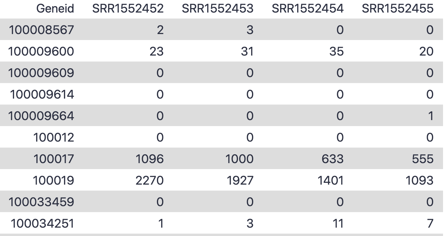 First Lines of Gene Matrix