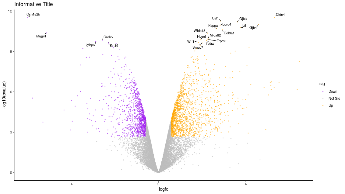 Volcano plot with all described modifications